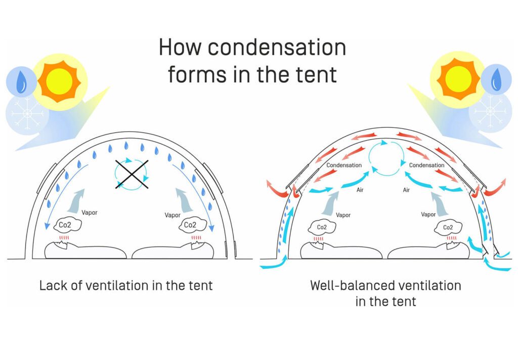 camping-tent-moisture-condensation-illustration