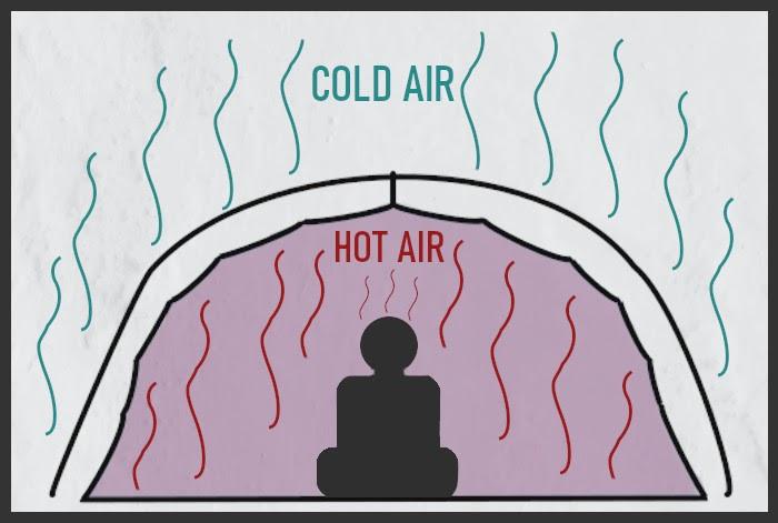 double-wall-tent-condensation-forming-inside-tent-diagram