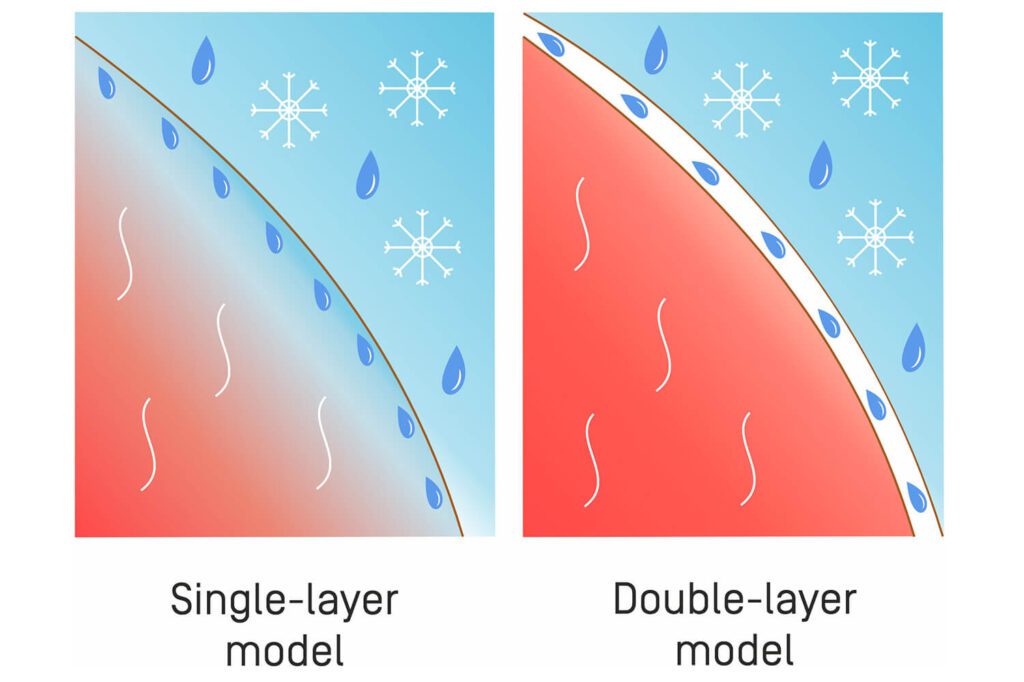 single-wall-vs-double-wall-tent-condensation-diagram