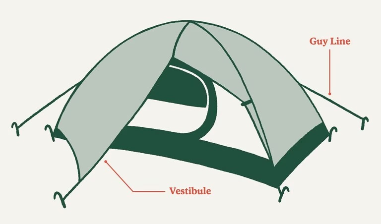 tent-vestibule-structure-diagram.jpg