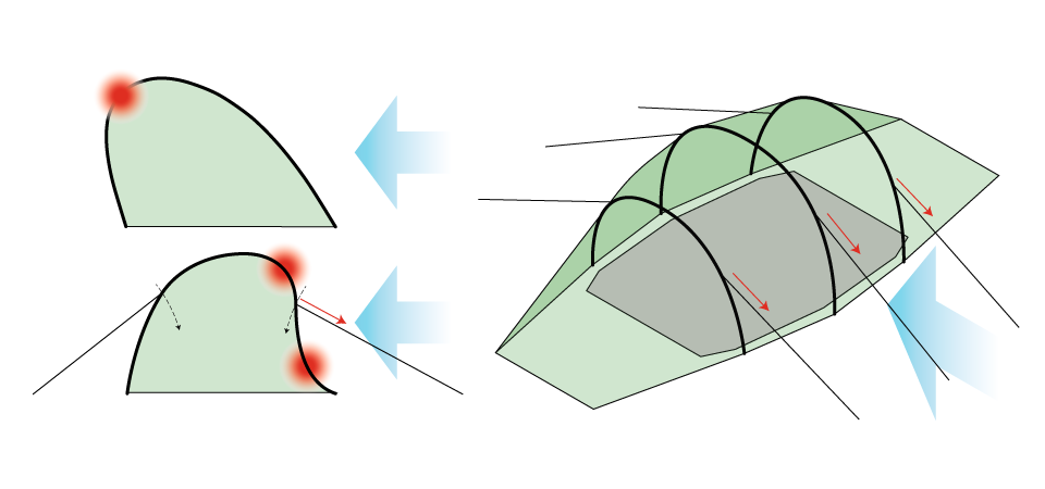 tunnel-tent-wind-diagram