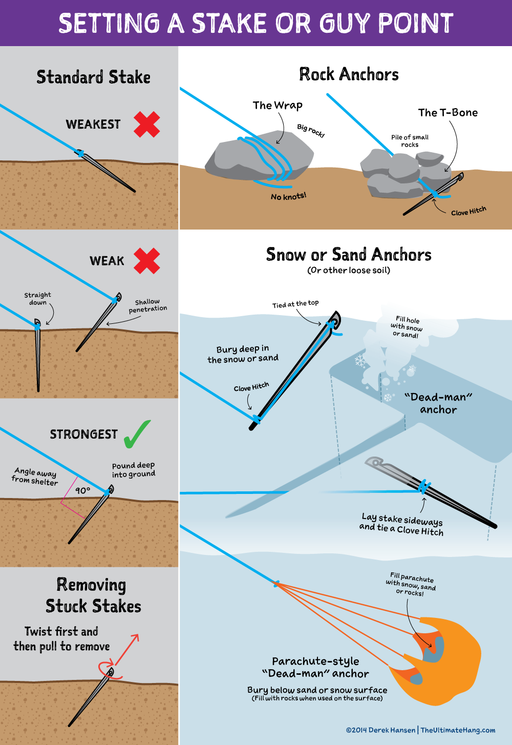 Setting Tent Stakes